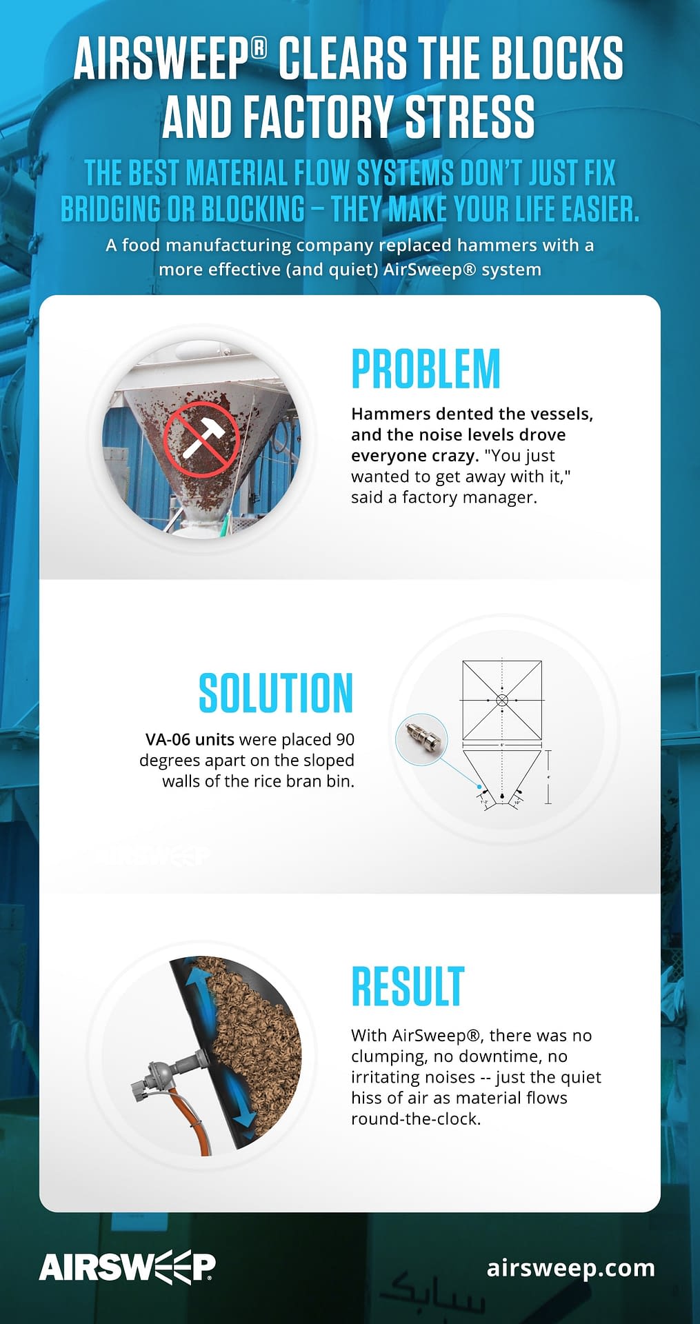 Feed & Grain Features AirSweep Success Story Control Concepts, Inc.